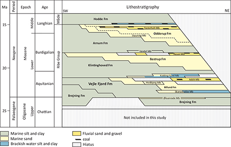 Fig. 2. Lower Miocene lithostratigraphy of Denmark. Note that the Billund (including the Addit Member) and Klintinghoved Formations form the lowermost part of the Lower Miocene. Modified from Rasmussen et al. (2010).