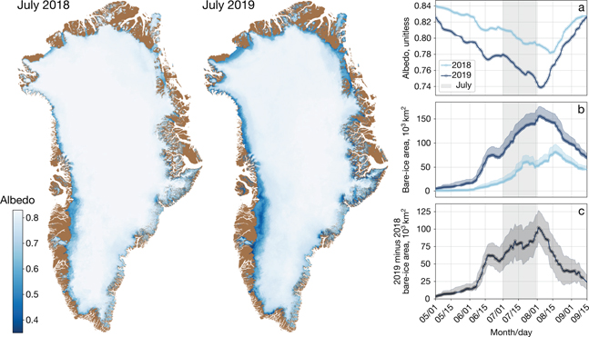 Fig 3 Monthly averaged Greenland snow and ice albedo from Sentinel-3 OLCI data in July 2018 and 2019. Inset figures: Time series of Greenland ice-sheet albedo and bare-ice area over 2018 and 2019 melt seasons (1 May and 15 September). a: Daily area-averaged albedo. b: Daily bare-ice area. Blue shading corresponds to the range of bare-ice area computed from bare-ice albedo threshold values of 0.585 and 0.560, according to ice-ablation thresholds of 4 and 9 cm, respectively. The asymmetry of the blue shading (lower parts confounded with the main curve) is a result of the change in bare-ice albedo as a function of the ice-ablation threshold discussed in section 2.2. c: Daily difference in bare-ice area between 2019 and 2018. Grey shading corresponds to the range of bare-ice area deviations computed from the two bare-ice albedo threshold values used in c. Grey vertical shading highlights the month of July.