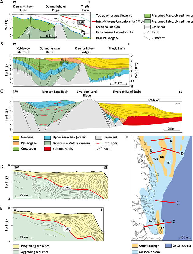 Fig. 6 Interpreted seismic profiles from the margin of North-East Greenland. A: Profile across the North-East Greenland shelf (redrawn after Petersen 2019). Prograding wedges are visible above the early Eocene unconformity and above the Intra-Miocene Unconformity (IMU; middle to late Miocene, 15–10 Ma; Døssing et al. 2016). The Cenozoic succession is tilted across the Danmarkshavn Basin and Danmarkshavn Ridge and offset by faults. B: Profile across the North-East Greenland shelf (Hamann et al. 2005; Hopper et al. 2014). C: Profile across Jameson Land and the Liverpool Land Basin (Larsen 1990; Stoker et al. 2017). D, E: Profiles across the North-East Greenland shelf illustrating the IMU within the Cenozoic succession. DR: Danmarkshavn Ridge. IDBF: Intra-Danmarkshavn Basin Fault. ITBF: Intra-Thetis Basin Fault. JLB: Jameson Land Basin. LB: Liverpool Land Basin. LR: Liverpool Land Ridge. SDB: Southern Danmarkshavn Basin. TB: Thetis Basin. TwT: Two-way time. The locations of panels A–E are shown in panel F.