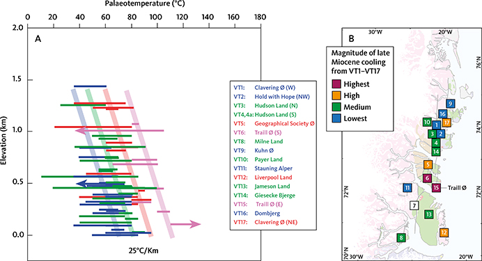 Fig. 31 Constraints on late Miocene C8 palaeotemperatures from vertical transects. A: Vertical transects for four groups of data (location in Fig. 31B) define sub-parallel trends offset to higher temperatures. The largest offsets may define a higher palaeogeothermal gradient (VT6 and VT15 from Traill Ø). B: Relative variation in exhumation across the study region. Data from VT7 are not discussed due to uncertainties in elevation. VT: vertical transect.