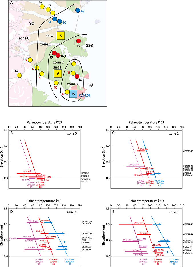 Fig. 32 Palaeotemperature constraints from AFTA in samples from four zones of the Traill Ø region. A: Sample locations and zonation (zones 0–3). B–E: Palaeotemperature profiles vs. elevation a.s.l. constraining three palaeothermal episodes (C6, C8 and C9). Palaeotemperature constraints for C5 in zone 2 and C6 in zone 0 are not shown. Constraints in each zone are separated into a series of linear profiles where palaeotemperatures increase with decreasing elevation (representing palaeoburial). This allows improved attribution of constraints to the discrete regional cooling episodes, and this information was employed to attribute constraints to individual episodes (Appendix 1.7, also available online in Supplementary File S4). C6 palaeotemperatures and palaeogeothermal gradients increase towards the igneous centres at the eastern extremity of Traill Ø (zone 3). C8 palaeotemperatures also increase towards eastern Traill Ø, but the palaeogeothermal gradient only shows a minor variation in that direction, indicating depth of burial was the dominant factor for increasing palaeotemperatures. GSØ: Geographical Society Ø. TØ: Traill Ø. YØ: Ymer Ø. Circles and quadrants with numbers: AFTA sample(s) and vertical transects, respectively (see Fig. 11).