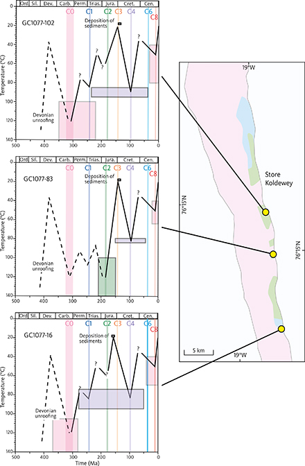 Fig. 35 Variation in thermal histories in Caledonian basement samples from Store Koldewey. Coloured vertical bars define the onset of regional cooling episodes (Table 1). Coloured boxes define the palaeotemperature–time constraints for individual samples. The 95% uncertainty limits on the onset of cooling are quite wide for some samples. Attribution to regional episodes is based on a comparison of samples within a restricted region. Map location in Fig. 11. Ord.: Ordovician. Sil.: Silurian. Dev.: Devonian. Carb.: Carboniferous. Perm.: Permian. Trias.: Triassic. Jura.: Jurassic.