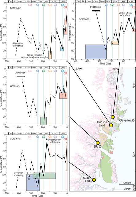 Fig. 36 Variation in thermal histories in samples of pre-Mezozoic age. Coloured vertical bars define the onset of regional cooling episodes (Table 1). Coloured boxes define the palaeotemperature–time constraints for individual samples. The 95% uncertainty limits on the onset of cooling are quite wide for some samples. Attribution to regional episodes is based on a comparison of samples within a restricted region. Ord.: Ordovician. Sil.: Silurian. Dev.: Devonian. Carb.: Carboniferous. Perm.: Permian. Trias.: Triassic. Jura.: Jurassic.