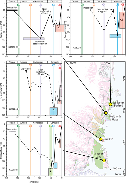 Fig. 37 Variation in thermal histories in samples of Mesozoic age. Coloured vertical bars define the onset of regional cooling episodes (Table 1). Coloured boxes define the palaeotemperature–time constraints for individual samples. The 95% uncertainty limits on the onset of cooling are quite wide for some samples. Attribution to regional episodes is based on a comparison of samples within a restricted region.