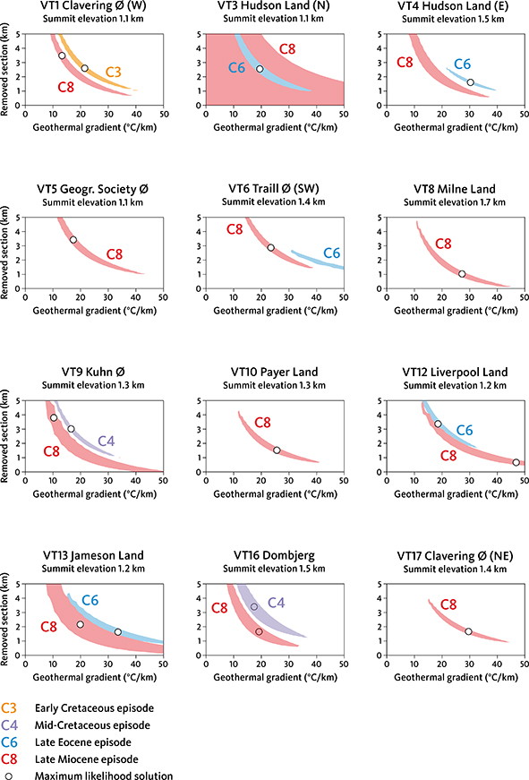 Appendix 2.4 Comparison of allowed palaeogeothermal gradients vs. amount of removed section above and up to the present-day summit elevation as derived from AFTA data from 12 vertical transects (Appendix 2.3). Locations in Appendix 2.1.