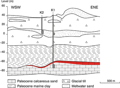 Fig 2. Geological cross-section of the upper layers of the Stenlille underground gas storage facility. Approximate location and depth of monitoring screens in K1 and K2 are shown. The red shading indicates the probable distribution of gas after a leakage event at ST-14 in August 1995. Modified from the work of Laier (2012).