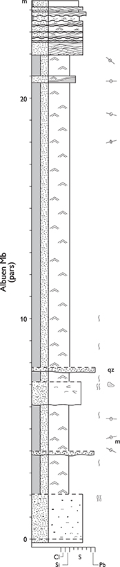 Fig. 16 Type section of the Albuen Member, Albuen, Jameson Land (Figs 1, 2a). From Dam & Surlyk (1998, fig. 20). For legend, see Fig. 7.
