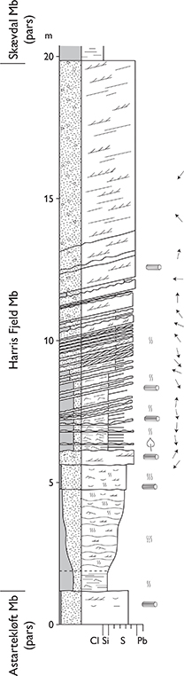 Fig. 21 Type section of the Harris Fjeld Member, Harris Fjeld, Jameson Land (Figs 1, 2a). From Dam & Surlyk (1998, fig. 34, section IV). For legend, see Fig. 7.
