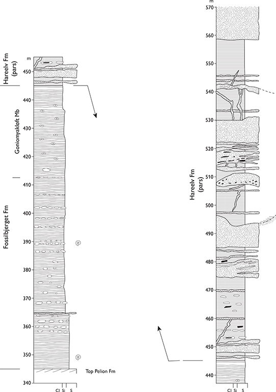 Fig. 50 Type section of the Hareelv Formation, Katedralen, Ugleelv, Jameson Land (Figs 1, 2a). For legend, see Fig. 7.