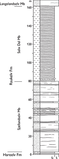 Fig. 57 Type sections of the Sjællandselv and Salix Dal Members, Raukelv Formation, Salix Dal, Jameson Land (Figs 1, 2a). Modified from Surlyk et al. (1973, fig. 31b). For legend, see Fig. 7.