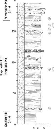 Fig. 86 Type section of the Krebsedal Member (Kap Leslie Formation) in the Krebsedal valley, Milne Land (Figs 1, 2b). Modified from Birkelund et al. (1984, fig. 7). For legend, see Fig. 7.