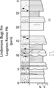 Fig. 95 Reference section of the Laugeites Ravine Member (Lindemans Bugt Formation), Laugeites Ravine, Kuhn Ø (Figs 1, 2e). From Surlyk (1978a, section 7). For legend, see Fig. 7.