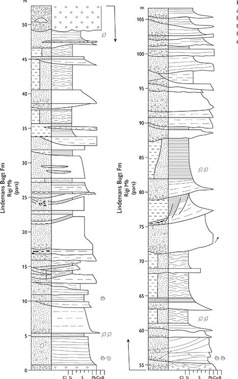 Fig. 97 Reference section from the type area of the thickly developed Rigi Member (Lindemans Bugt Formation), Palnatoke Bjerg, Wollaston Forland (Figs 1, 2e). From Surlyk (1978a, section 34). For legend, see Fig. 7.