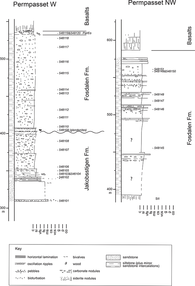 Fig 6 Logged sections from the northern portion of Permpasset. The location of Permpasset W is provided in Fig. 2A. Pal/Eo: Paleocene or Eocene. Sample numbers are included adjacent to the log.