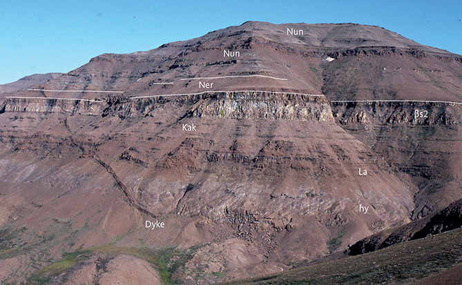 Fig. 22 The three members of the Vaigat Formation on the western slope of the mountain Kakilisaat Qaqqaat, south-east Svartenhuk Halvø. The lowest exposure is the uppermost hyaloclastite horizon (hy) in the Kakilisaat Member (Kak); the north-dipping foresets showing the direction of progradation are clearly visible. The hyaloclastites are capped by their associated subaerial lava flows (La). The two uppermost flows in the Kakilisaat Member with white and brown weathering colours (βs2) are recognisable also in Fig. 21. The thin brown flows of the Nerutusoq Member (Ner) are poorly exposed. The normally grey Nunavik Member (Nun) contains a massive brown lava flow, which is an MgO-poor picrite. Height of exposure c. 500 m. Photo: Asger Ken Pedersen.