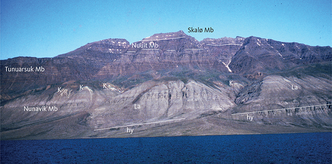 Fig. 31 The northernmost exposures of the Vaigat Formation on the Innerit peninsula. The formation here comprises 300–350 m of hyaloclastites (hy) and subaerial picrite lava flows (La) of the Nunavik Member. These are overlain by the Svartenhuk Formation, which comprises poorly exposed, whitish quartzofeldspathic sediments of the Kuugaartorfik Member (K) overlain by lava flows of the Tunuarsuk, Nuuit and Skalø Members. South-eastern Innerit peninsula beneath the Paannivik mountain; compare Fig. 46. The highest peak on the skyline is at 1288 m.