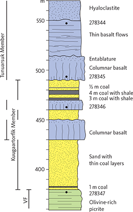 Fig. 43 Type section for the Kuugaartorfik Member in profile 44c, Kuugaartorfik. VF: Vaigat Formation (Nunavik Member). Sediments of the Kuugaartorfik Member and lava flows of the Tunuarsuk Member interdigitate. Enlarged interval of profile 44c shown in Fig. 12. Legend in Fig. 13.