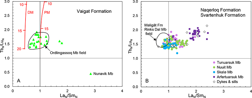 Fig. 83 REE cross plots and mantle melting models for the primary melts of the volcanic rocks of the Svartenhuk region; enriched and crustally contaminated samples are not plotted. Data are chondrite normalised (N). A: Nunavik Member of the Vaigat Formation. The black contour line is the field of the Ordlingassoq Member of the Vaigat Formation on Nuussuaq and Disko, with which the Nunavik Member is correlated. Red curves for melting in garnet facies are shown for depleted mantle (DM) and primitive mantle (PM). Numbers on the melting curves indicate degrees of melting (%). Same melting models as in Larsen & Pedersen (2009). Mantle modes and melting modes are from McKenzie & O’Nions (1991). Melting type is non-modal batch melting. DM trace-element starting composition is from McKenzie & O’Nions (1991). PM starting composition is from McDonough & Sun (1995). Partition coefficients are from McKenzie & O’Nions (1991). B: Svartenhuk and Naqerloq Formations. The black contour line is the field of the Rinks Dal Member of the Maligât Formation on Nuussuaq and Disko; note the difference in LaN/SmN between the Svartenhuk and Maligât Formations and their similar values of TbN/LuN.