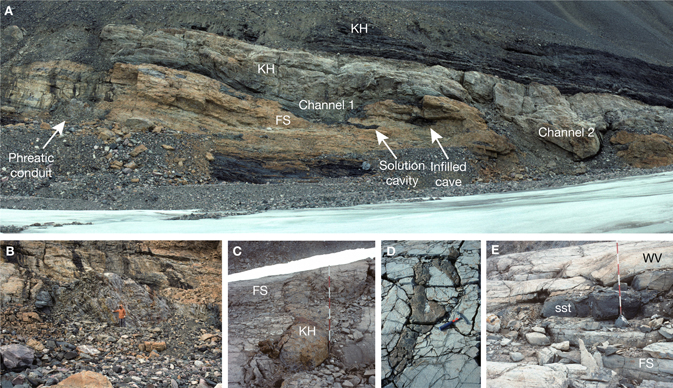 Fig. 6 Sub-Cambrian palaeokarst developed within Tonian (Neoproterozoic) carbonate rocks of the Fyns Sø Formation (FS) of Kronprins Christian Land and infilled with quartz arenites of the Kap Holbæk Formation (KH; Series 2, Cambrian). A: Channel and phreatic tube complex developed in the upper 12 m of the Fyns Sø Formation on the west side of Hjørnegletscher (Figs 1, 2). This is the same conduit as in B, where there is a person for scale. B: Close-up of the phreatic conduit seen on the left side of A. C: Sub-horizontal phreatic tube with hourglass profile on the south side of Sæfaxi Elv at Marmorvigen (Figs 1, 2), located 10 m below the unconformity surface and infilled with very coarse sand to granule-grade quartz arenite. D: Vertical vadose fissure in subhorizontal dolostones and infilled with coarse-grained quartz arenite. E: Dark-coloured sandstones (sst) overlying the Fyns Sø Formation and in turn overlain by Floian (Lower Ordovician) pale-coloured dolostones of the Wandel Valley Formation (WV). Divisions on the survey pole are 20 cm; hammer is 28 cm long.