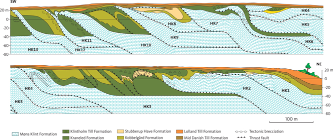Fig 2 New geological cross-section of Hvideklint (HK). The interpretation of structures below sea level is based on successive balanced cross-section constructions according to the concept described by Pedersen (2005). Chalk thrust sheets are annotated HK1 to HK13 from NE to SW. Slightly modified from Pedersen & Gravesen (2021).