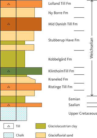 Fig 4 Simplified geological succession at Hvideklint. Geological units as in Fig. 2.