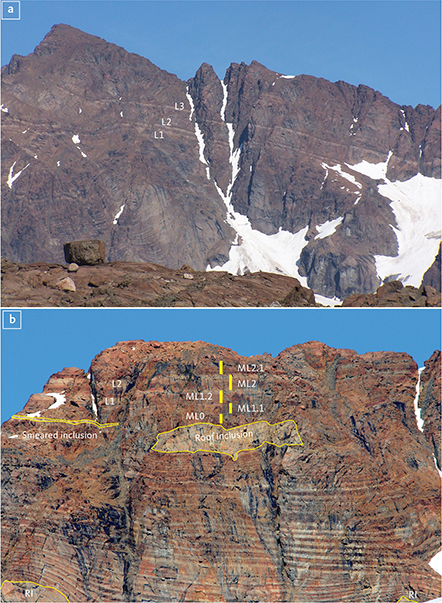 Fig. 2 The leucogabbro layers (L1, L2 and L3) of the Triple Group on Wagertoppen. a: L1 to L3 on the western face of Wagertoppen (1277 m). Large sunken blocks of roof gabbro (RI: roof inclusions) disturb the layering. In some cases, the layering drapes around the blocks (photo: M.B. Holness). b: L1 and L2 on the NW face of Wagertoppen with distinct modal layering of the zebra-banded zone at its base. Several sunken roof blocks are fully preserved or smeared (photo: J.C.Ø. Andersen). Macrorhythmic layers ML0 to ML2.1 with leucogabbro tops are indicated by the yellow bars. The upper metres of ML0 host the Pd5 mineralisation level, and ML2.1 hosts Pd1/Au (modified from Nielsen et al. 2019a).