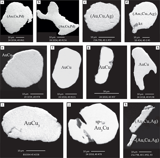 Fig. 24 BSE images of free grains of Au and Cu minerals in monolayer polished thin sections of HS concentrates. Abbreviated names of minerals, compounds and alloys are as follows: AuCu: tetra-auricupride. AuCu3: auricupride. Au3Cu: unnamed alloy. (Au,Cu,Pd), (Au,Cu,Ag): alloys of Au, Cu, Pd and Ag. sp: sperrylite. kt: kotulskite. Table 3 provides formulae for the precious metal minerals. Formulae for common rock-forming minerals and base metal sulphides are found in Appendix 1. Grain numbers and scales included in the images.