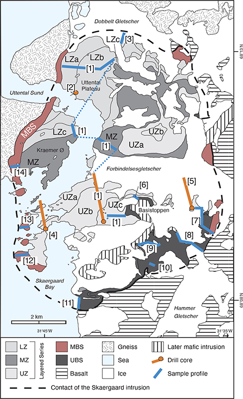 Fig 1 Geological map of the Skaergaard intrusion and adjacent host rocks. The rocks that solidified at the floor (Layered Series composed of Lower Zone, LZ, Middle Zone, MZ, and Upper Zone, UZ), walls (Marginal Border Series, MBS) and roof (Upper Border Series, UBS) are shown. Also shown are the approximate locations of 14 sample profiles (surface samples and drill cores) that are studied here. The sample profiles are numbered 1 to 14 and listed in Table 1. Further subzone abbreviations are in the text. Modified from McBirney (1989).