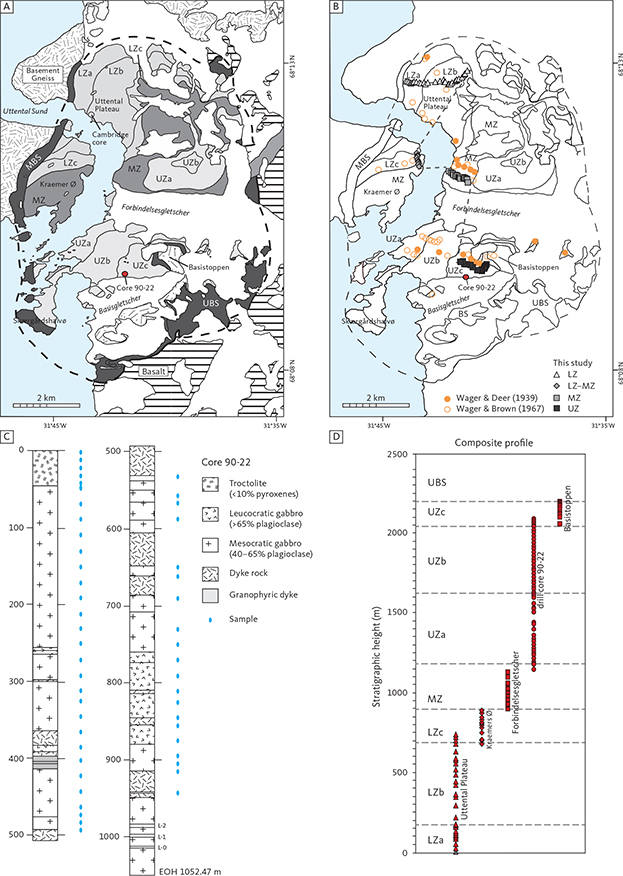 Fig. 3 Location of samples and the drill core used in the present study. A: Geological map after McBirney (1989b). B: Locality map for the present study as well as the approximate localities used for the profiles constructed by Wager & Deer (1939) and Wager & Brown (1967). The grey dashed line marks the profile of this study. The central profile constructed by McBirney (1989a; not shown) largely follows the general trend of Wager & Deer (1939). C: Drill core 90-22 with dominating petrography and sample positions shown (Watts, Griffis & McOuat Ltd. 1991). L-0, L-1 and L-2 refer to the Triple Group of prominent felsic layers and the host of the Skaergaard PGE-Au Mineralisation. D: Construction of the composite profile after Tegner et al. (2009). EOH: end of hole. Other abbreviations in Fig. 2.