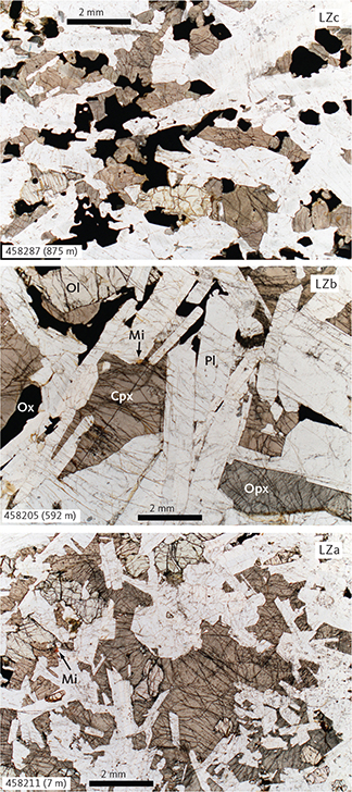 Fig. 5 Representative petrography of the LZ gabbros (samples 458287, 875 m; 458205, 592 m; 458211, 7 m). Shown are macrophotographs of typical gabbros for each of the three subzones (LZa, b and c). Cpx: Ca-rich pyroxene (with subordinate intergrown low-Ca pyroxene). Mi: mica. Ol: olivine. Opx: low-Ca pyroxene (with subordinate intergrown high-Ca pyroxene). Ox: FeTi oxides (intergrowth of ilmenite and magnetite). Pl: plagioclase. Scale bars are 2 mm.