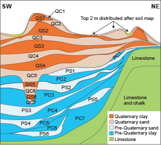Fig 2 Principal sketches for the layers in the DK-model for Jylland, modified from Stisen et al. 2019. QS: Quaternary sand. QC: Quaternary clay. PS: Pre-Quaternary sand. PC: Pre-Quaternary clay.
