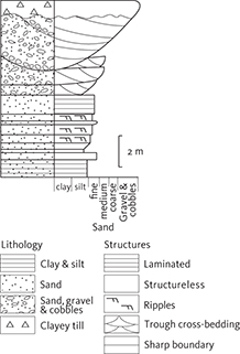 Fig. 16 Sedimentological log of the fluvial–lacustrine sequence of the Ny Borre Formation at the type locality in the Ny Borre gravel pit.