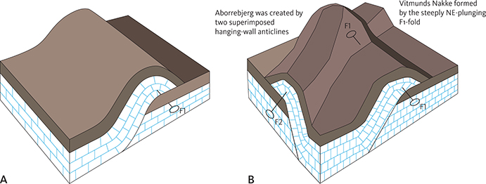 Fig. 43 Formation of Aborrebjerg and Vitmunds Nakke. Aborrebjerg is the highest point of Møn and was formed during two separate events: A: Superimposed thrust fault deformation by the Young Baltic Ice Advance from the south (F1). B: Superimposed faulting by the latest ice advance from southern Sweden (F2).