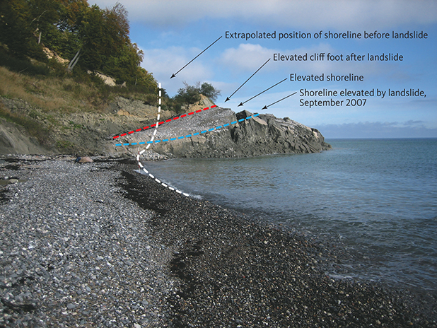 Fig. 52 Landslide at Abildgaards Fald in northern part of Møns Klint in September 2007. The toe of the slide displaced the beach plane. The three lines mark the elevated cliff foot, the elevated former shoreline and its recent position with an extrapolation.
