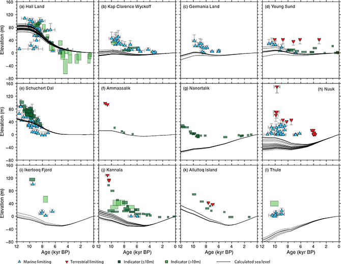 Fig 5 Plots showing sea-level indicators and proxies for selected subregions around Greenland, and the calculated sea-level curves from PaleoMIST 1.0. A darker shade of green is used for sea-level indicators that have an uncertainty range less than 10 m to emphasise their quality. Since the locations of the data often cover a broad area, there can be a gradient in the sea-level response, and so multiple calculated curves are shown. Locations in Fig. 1 for the following subregions: (a) Hall Land (b) Kap Clarence Wyckoff (c) Germania Land (d) Young Sund (e) Schuchert Dal (f) Ammassalik (g) Nanortalik (h) Nuuk (i) Ikertooq Fjord (j) Kannala (k) Alluttoq Island (l) Thule.