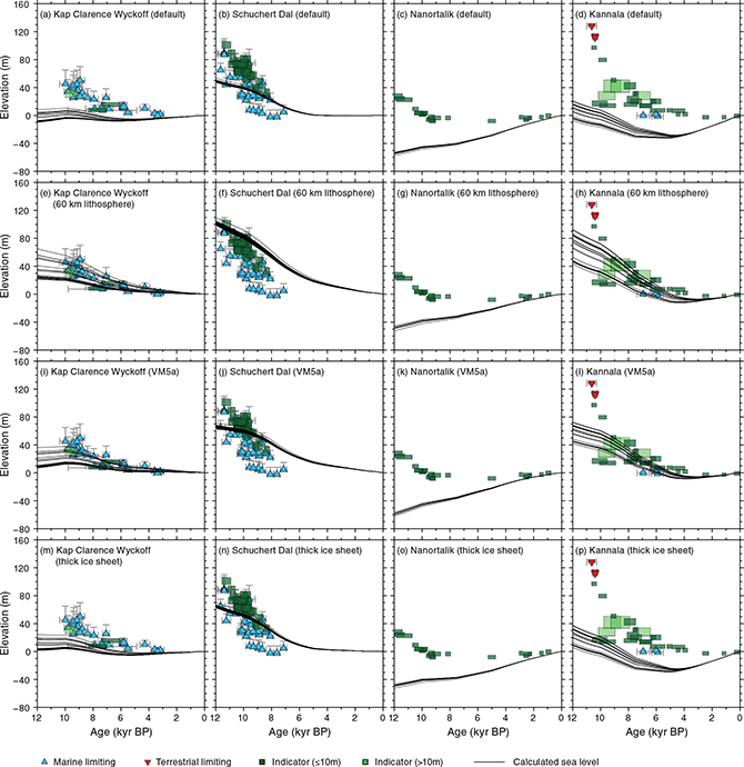 Fig 6 Plots showing sea-level indicators and proxies for selected subregions around Greenland and the calculated sea-level curves from PaleoMIST 1.0 using (a–d) the default Earth model, (e–h) a 60 km lithosphere thickness rather than 120 km, (i–l) using the VM5a Earth model, and (m–p) using a thicker Greenland ice sheet where the shear stress values before 10 kyr BP have been increased by 20 kPa. Since the locations of the data often cover a broad area within the region, there can be a gradient in the sea-level response, and so there are multiple calculated curves. Locations in Fig. 1. A darker shade of green is used for sea-level indicators that have an uncertainty range less than 10 m to emphasise their quality.