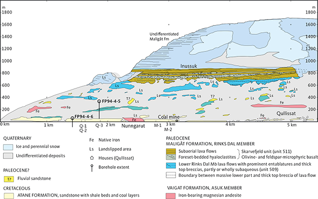 Click to Enlarge View Fig. 3 Photogrammetrically measured and interpreted section along the coast of Disko between Qullissat (at right) and Qullissaaqqat (immediately left of the section). Exposures of the iron-bearing Nunngarut igneous body are red. The vertical extents of boreholes FP94-4-5 and FP94-4-6 are indicated. Compare Fig. 2, but note that the perspectives are very different because the section possesses no single point of view. Modified from fig. 48 in Pedersen et al. (2018) or fig. 161 in Pedersen et al. (2017).