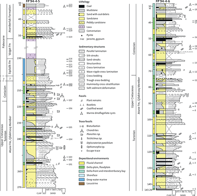Click to Enlarge View Fig. 12 Sedimentological logs of cores FP94-4-5 and FP94-4-6.
