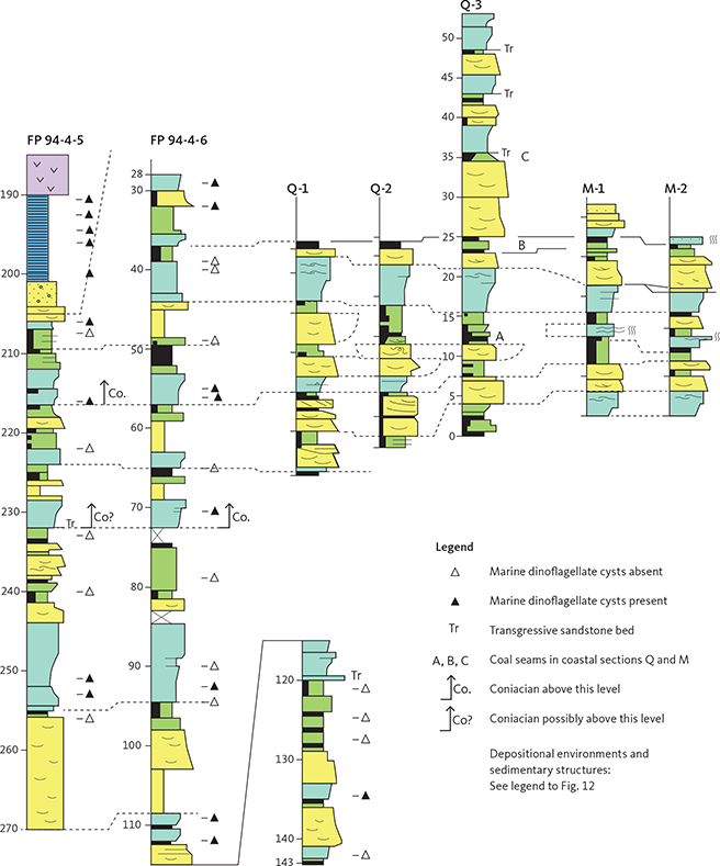 Click to Enlarge View Fig. 17 Correlation diagram of the sedimentary facies associations in the two cores and five surface sections located in Figs 2 and 3.