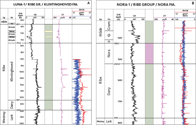 Fig. 15 The Ribe Group onshore is best represented by the St. Vorslunde borehole (see Rasmussen et al. 2010). The offshore development of the Ribe Group is displayed by the Luna-1 well on the Ringkøbing–Fyn High (A) and the Nora-1 well in a distal setting (B). In Luna-1, the Ribe Group is represented from 1297 to 632 m MD and in Nora-1 from 1779 to 1426.5 m MD. The Luna-1 well is the reference well for the Klintinghoved Formation, from 1221 to 773.5 m MD (A). The displacement of the log (log break) at ca. 900 m is an artifact due to casing. The type section for the Nora Formation is the Nora-1 well from 1523.5 to 1426.5 m MD (B). H: Hodde Formation. Ø: Ørnhøj Formation. Petrophysical logs: GR, gamma-ray; DT, sonic; RHOB, density; NPHI, neutron porosity. For legend, see Fig. 14.