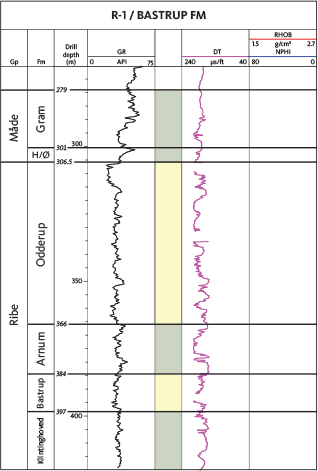 Fig. 18 The North Sea reference section of the Bastrup Formation is the R-1 well, from 397 to 384 m MD. H/Ø: Hodde/Ørnhøj Formations. For legend, see Fig. 14.