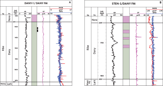 Fig. 21 (A): The type section for the Dany Formation is the interval between 1659 and 1379 m MD in the Dany-1 well. Cored interval is indicated by a black bar. Note that there is no crossover of the neutron-density logs in the Dany-1 well as there is less diatomite in the southern part of the Danish sector. (B): The reference section is the interval between 1810 and 1640 m MD in the Sten-1 well. For legend, see Fig. 14.