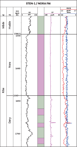 Fig. 23 The reference section of the Nora Formation is from 1640 to 1546.5 m in the Sten-1 well. For legend, see Fig. 14.
