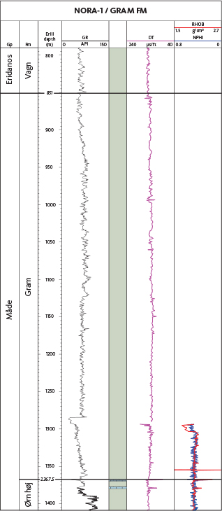 Fig. 32 The North Sea reference well for the Gram Formation is the Nora-1 well from 1367.5 to 851 m MD. Note the log break at c. 1280 m which is caused by a casing; for legend, see Fig. 14.