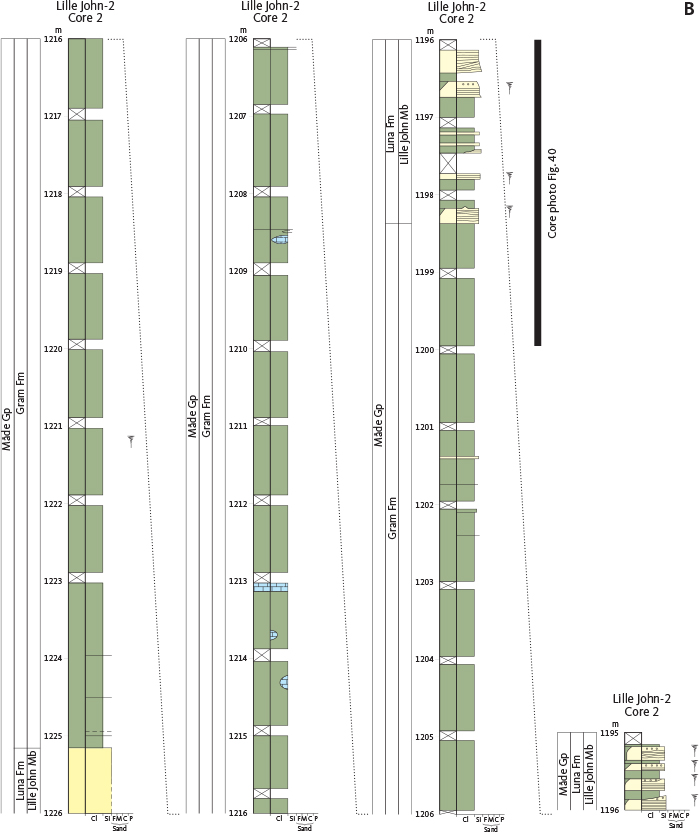 Fig. 33 Measured section of the Gram Formation from the Lille John-2 well; Core 3 (A) and Core 2 (B). For legend, see Fig. 14. Note the two silt–sand-rich intervals at 1229.61 to 1225.14 m MD and 1198.37 to 1188.15 m MD, which are referred to the Lille John Member of the Luna Formation.