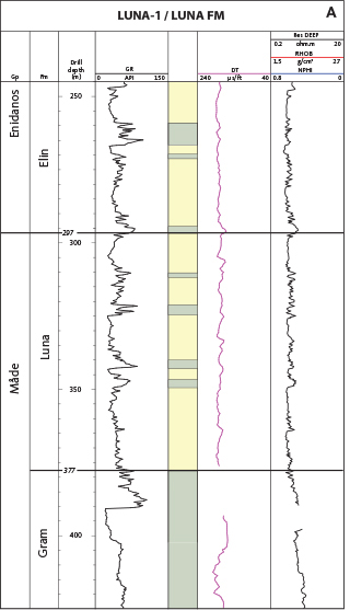 Fig. 36 (A): The type section of the Luna Formation is the Luna-1 well from 377 to 267 m MD. (B): The type section for the Lille John Member and the reference section for the Luna Formation is the Lille John-2 well from 1229.61 to 1225.14 m and 1198.37 to 1188.15 m MD (see also Fig. 33). The interval from 1239 to 1176.5 m is cored (black bar); a four metre interval spanning the upper boundary of the Måde Group is shown in Fig. 43. For legend, see Fig. 14.