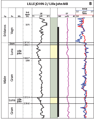 Fig. 36 (A): The type section of the Luna Formation is the Luna-1 well from 377 to 267 m MD. (B): The type section for the Lille John Member and the reference section for the Luna Formation is the Lille John-2 well from 1229.61 to 1225.14 m and 1198.37 to 1188.15 m MD (see also Fig. 33). The interval from 1239 to 1176.5 m is cored (black bar); a four metre interval spanning the upper boundary of the Måde Group is shown in Fig. 43. For legend, see Fig. 14.