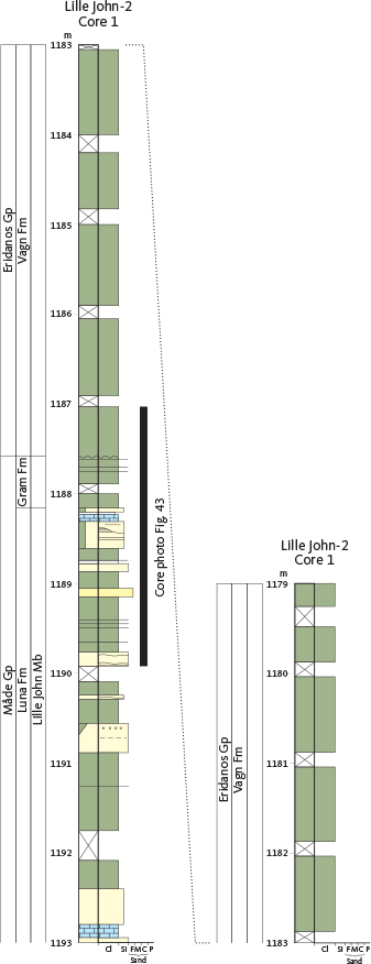 Fig. 37 Measured section of the Luna Formation (including the Lille John Member) and the Vagn Formation from the Lille John-2 well. Note the erosional boundary at the base of the Vagn Formation. For legend, see Fig. 14.