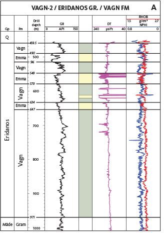 Fig. 42 Representative sections of the Eridanos Group; for legend, see Fig. 14. (A): the Vagn-2 well from 971 to 459.5 m MD. (B): the M-10 well from 880.5 to 494 m MD. The Vagn-2 well is also the type well of the Vagn Formation (971–647 m, 634–579 m, 549–516 m, 490–459.5 m MD); M-10 is the reference well (880.5–695 m, 657–603 m, 590.5–577 m, 520.5–494 m MD). M-10 is also the reference well for the Emma Formation (695–657 m, 603–590.5 m, 577–520.5 m MD). E: Emma. V: Vagn. Q: Quaternary.