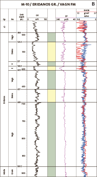 Fig. 42 Representative sections of the Eridanos Group; for legend, see Fig. 14. (A): the Vagn-2 well from 971 to 459.5 m MD. (B): the M-10 well from 880.5 to 494 m MD. The Vagn-2 well is also the type well of the Vagn Formation (971–647 m, 634–579 m, 549–516 m, 490–459.5 m MD); M-10 is the reference well (880.5–695 m, 657–603 m, 590.5–577 m, 520.5–494 m MD). M-10 is also the reference well for the Emma Formation (695–657 m, 603–590.5 m, 577–520.5 m MD). E: Emma. V: Vagn. Q: Quaternary.